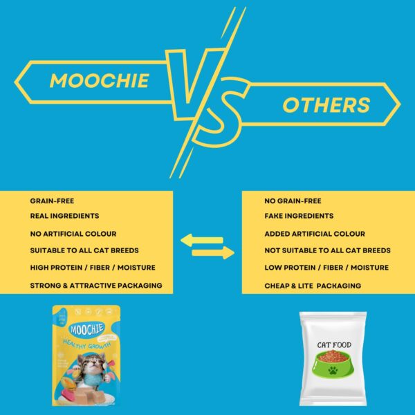 PETS EMPIRE Moochie Tasty Wet Cat Food, Grain Free Cats Gravy Meal (85 g X 12 Pouches) Healthy Growth Tuna Mousse with Chicken, No Artificial Flavours Kitten Food, Non-Vegetarian Cat Foods Pouch