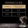 717A9ydL7hL._SL1500_.jpg Sheba Fine Premium Adult (1+ Years) Wet Cat Food, Chicken Premium Loaf, 70 g Pouch (Pack of 28), High-moisture gravy cat food for healthy hydration
