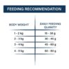 Adult Cat Food, Tuna Fish Flavour, 1kg | Complete & Balanced Dry Diet with Natural Ingredients, Vitamins & Minerals
