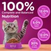 Whiskas Junior Mother Cat & Kitten (2-12 Months) Dry Cat Food, Mackerel Fish Flavour, 1.1 kg, Contains 41 Essential Nutrients, Complete & Balanced Nutrition for Mother Cats & Kittens