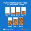 Drools Kitten(1-12 Months) Dry Cat Food, Real Chicken Flavour 3 Kg Pack