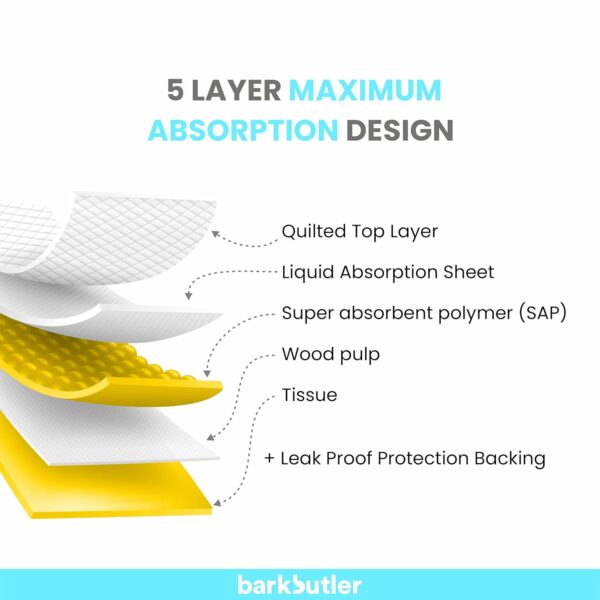 BarkButler Training Pads, 60x90cm-15pcs, White|Super Absorption|Floor & Wall Stickers|Liquid Lock Tech|Pee Pads for All Dog & cat Breeds > 25kgs