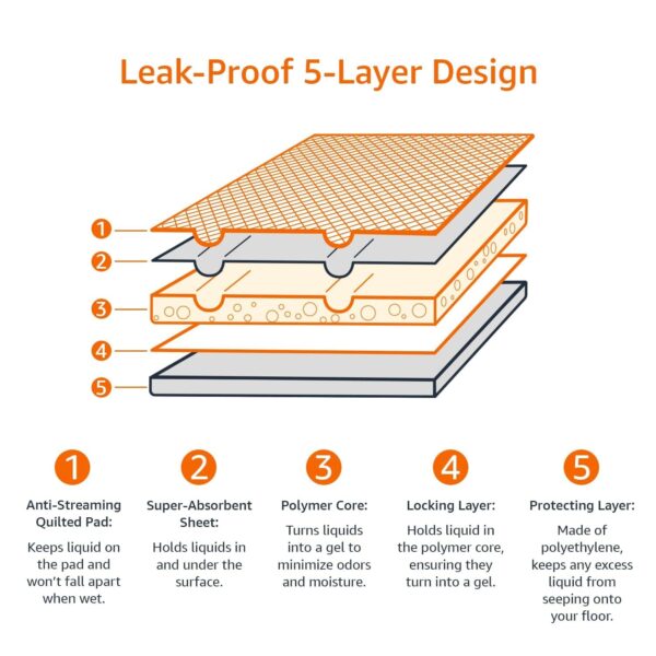 AmazonBasics Pet Pee Pads for Potty Training| Standard | Regular 56 x 56cms | 100 Pieces |Leak-Proof Quick Dry Design, 5-Layer, for Small Dogs and Puppies (Standard, Regular Size, 100 Pads)