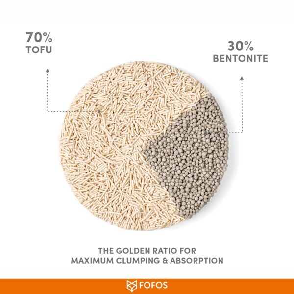 Barkbutler x FOFOS Tofu & Crushed Bentonite, Cat Litter Sand | 2.5kgs/6L | Flushable tofu cat Litter | High Odour Control | 99% dust-Free | Ultra Absorption & Clumping Litter Sand for Cat | White