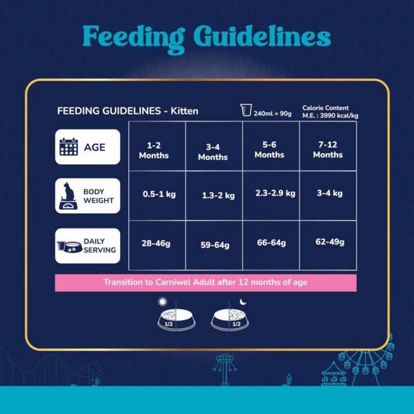 81oHGCquzcL._SL1500_.jpg Carniwel Fresh Fish & Shrimp Kitten Dry Cat Food 400 gm | Fresh & Natural Ingredients | Highly Palatable | Supports Healthy Skin & Glossy Coat | Premium Nutrition