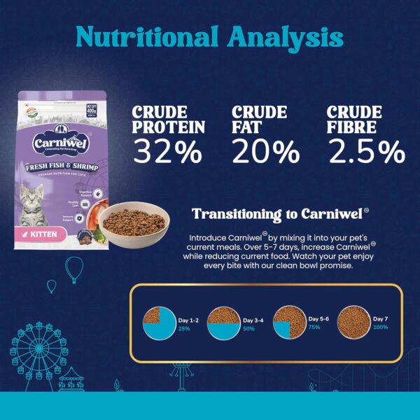81sRmvm9EnL._SL1500_.jpg Carniwel Fresh Fish & Shrimp Kitten Dry Cat Food 400 gm | Fresh & Natural Ingredients | Highly Palatable | Supports Healthy Skin & Glossy Coat | Premium Nutrition