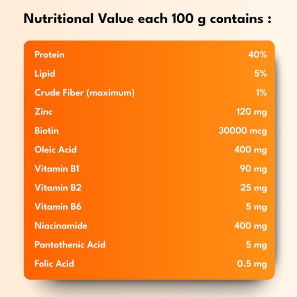Petroyale Furpro-40 Dog Protein Powder Supplement - Dog Skin & Coat + Hair Fall Control Supplement- Omega 3 6 9 for Dogs & Cats - Dog Muscle & Weight Gain Powder - Growth Food - Fish Flavor 1KG Pack
